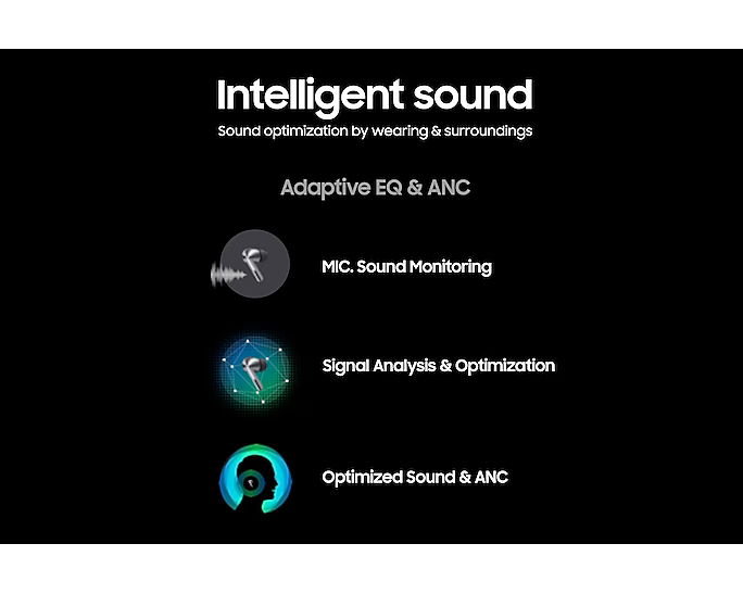 Buds 3 Pro Wireless Earbuds | ANC, Premium Sound & Long Battery Life