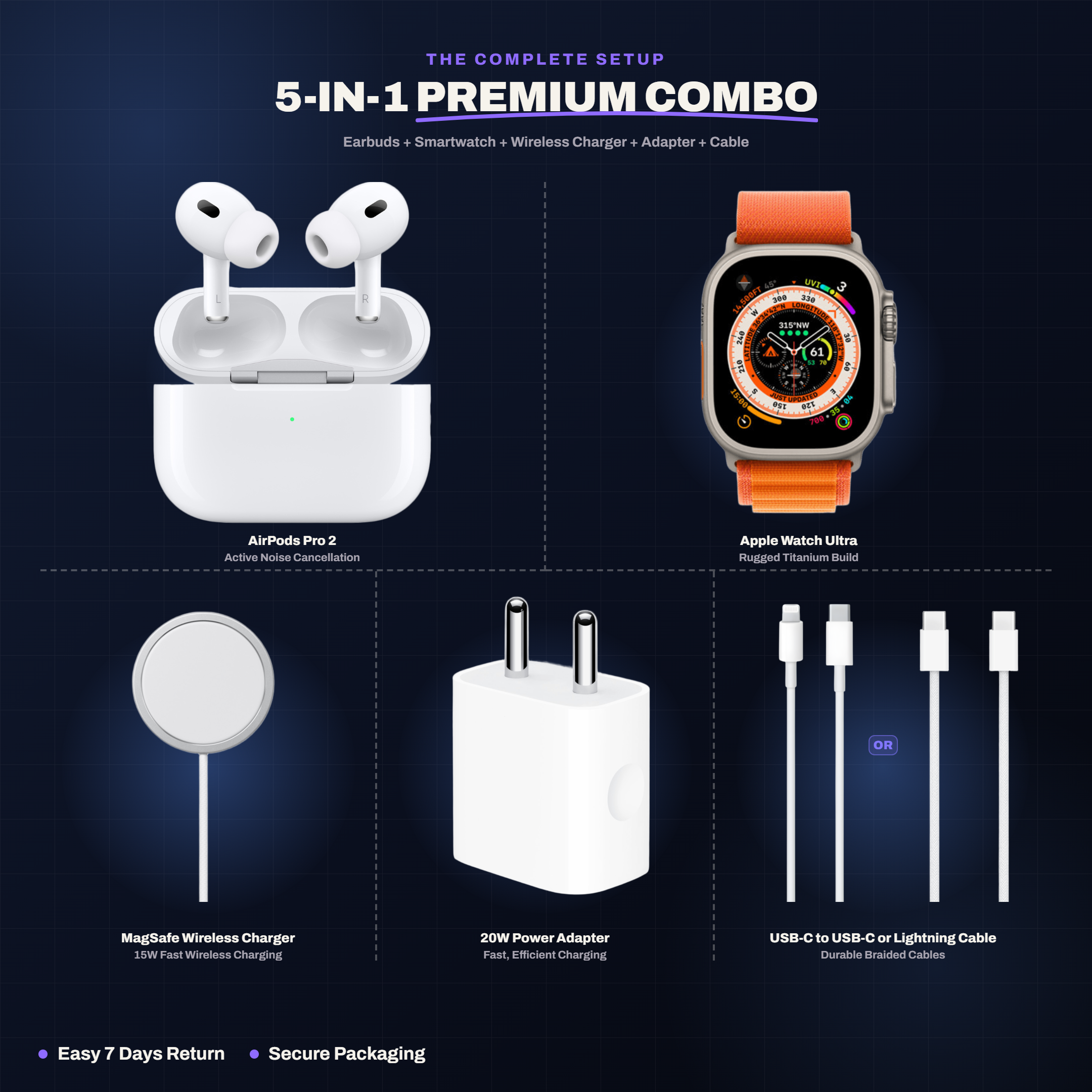 BharatTach 5-in-1 Combo (Pods + Smartwatch + Magpad + Adaptor + Cable)