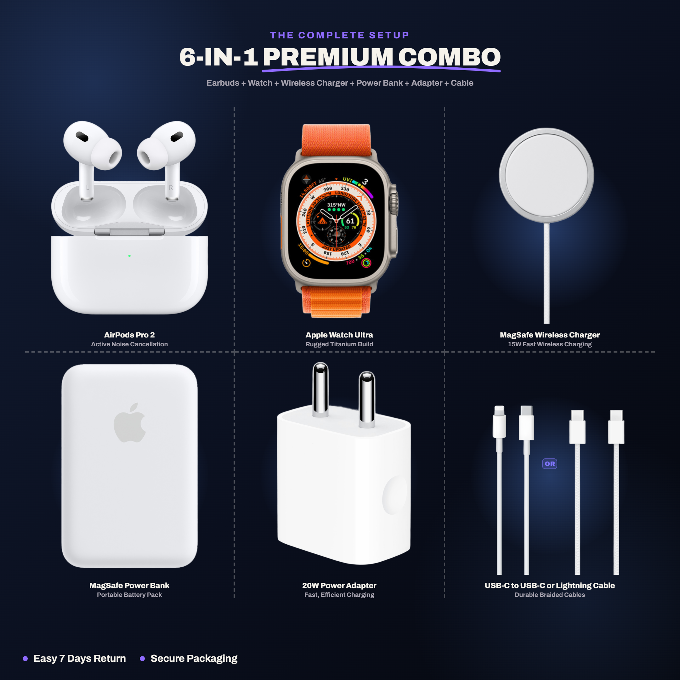 BharatTach 6-in-1 Combo (Pods + Smartwatch + Magpad + Batterypack + Adaptor + Cable)