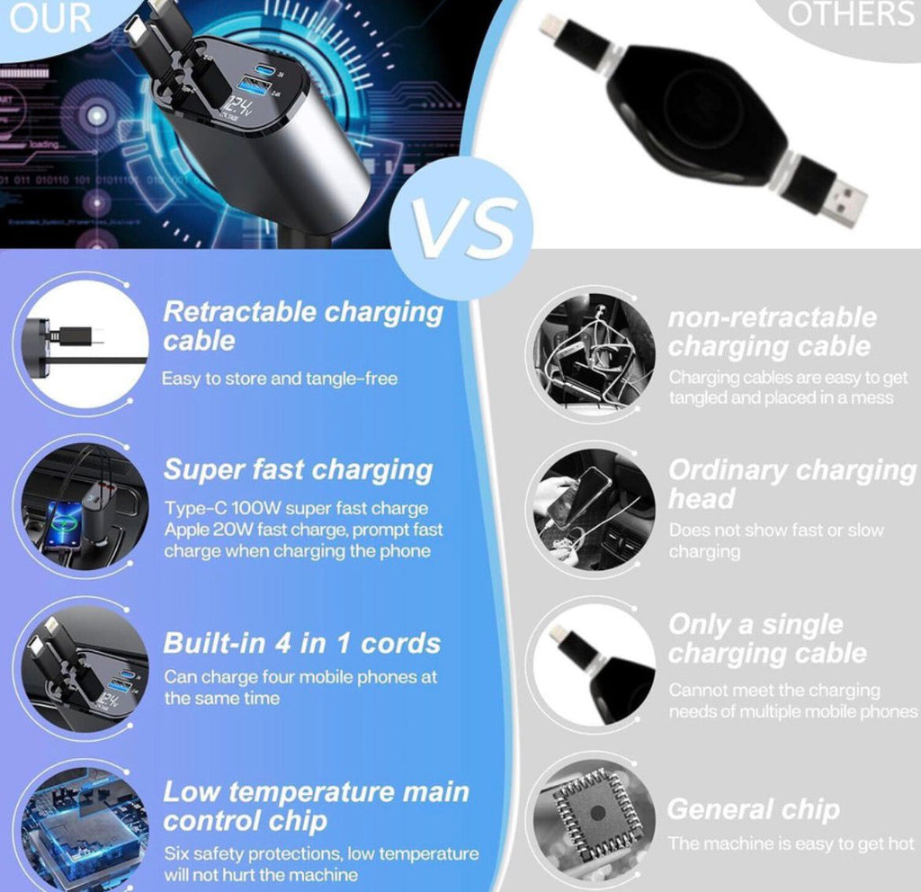 Bharat tech || 120W 4 in 1 Retractable Car Charger,Car Phone Charger, Retractable Cables & 2 USB Ports Car Adapter for Android Phones & iPhone